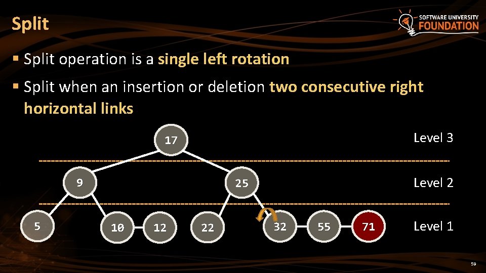 Split § Split operation is a single left rotation § Split when an insertion Split § Split operation is a single left rotation § Split when an insertion