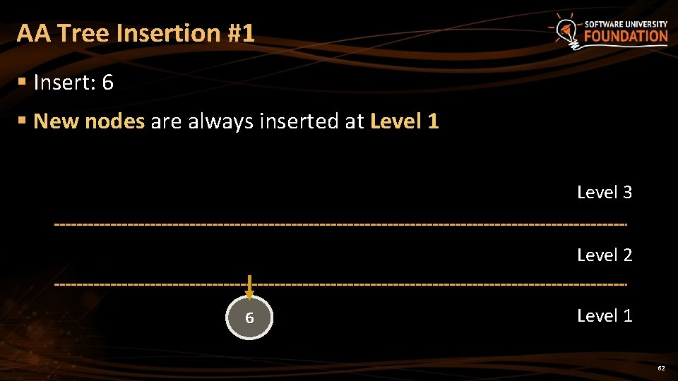 AA Tree Insertion #1 § Insert: 6 § New nodes are always inserted at AA Tree Insertion #1 § Insert: 6 § New nodes are always inserted at
