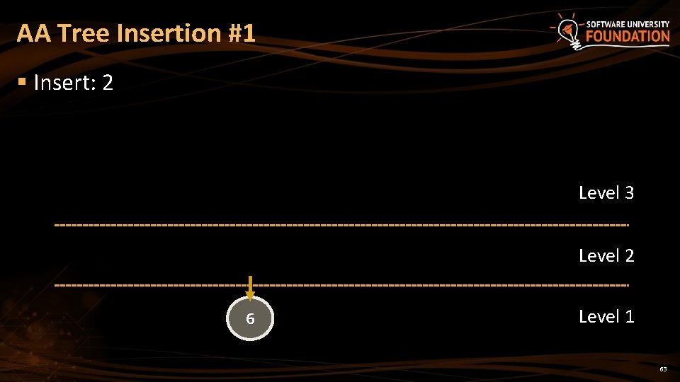 AA Tree Insertion #1 § Insert: 2 Level 3 Level 2 6 Level 1 AA Tree Insertion #1 § Insert: 2 Level 3 Level 2 6 Level 1
