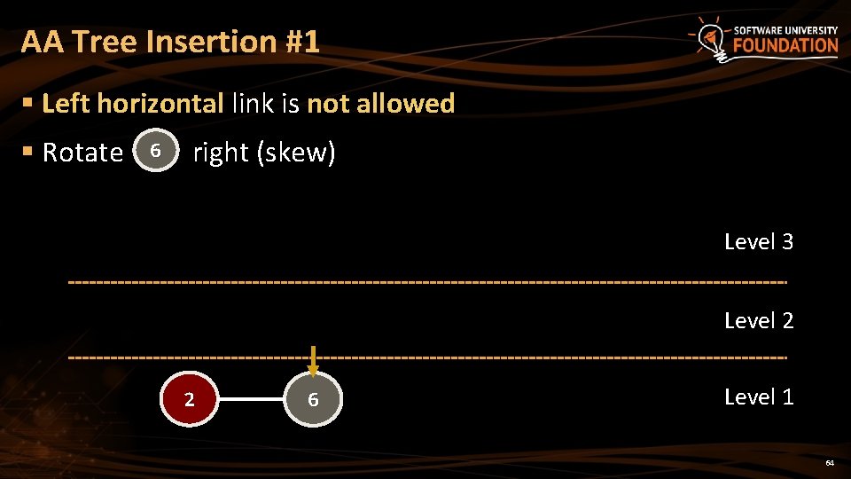 AA Tree Insertion #1 § Left horizontal link is not allowed § Rotate 6 AA Tree Insertion #1 § Left horizontal link is not allowed § Rotate 6