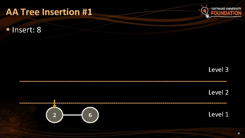 AA Tree Insertion #1 § Insert: 8 Level 3 Level 2 2 6 Level AA Tree Insertion #1 § Insert: 8 Level 3 Level 2 2 6 Level