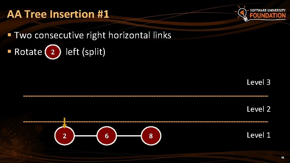 AA Tree Insertion #1 § Two consecutive right horizontal links § Rotate 2 left AA Tree Insertion #1 § Two consecutive right horizontal links § Rotate 2 left