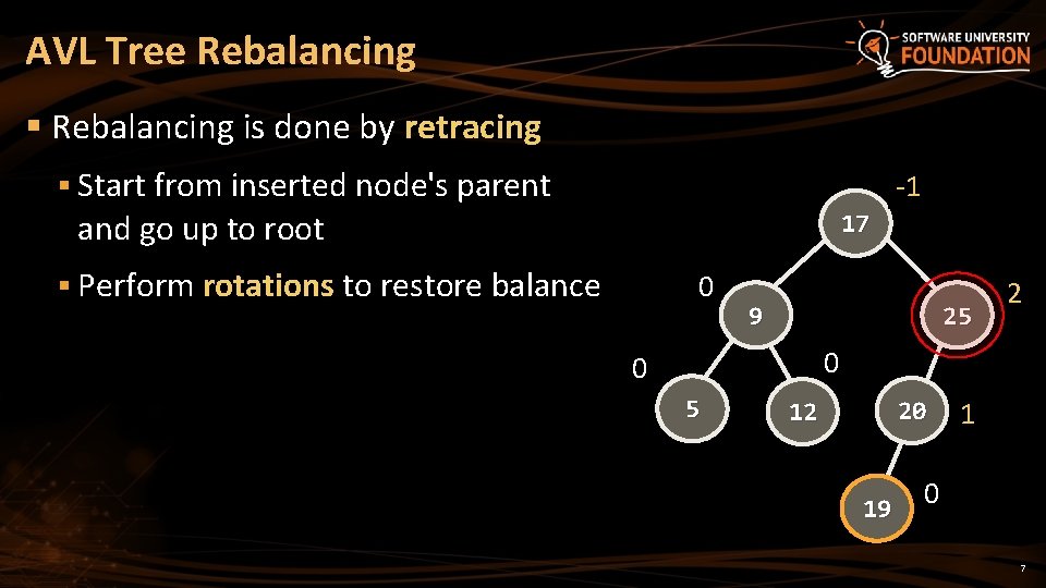 AVL Tree Rebalancing § Rebalancing is done by retracing § Start from inserted node's AVL Tree Rebalancing § Rebalancing is done by retracing § Start from inserted node's