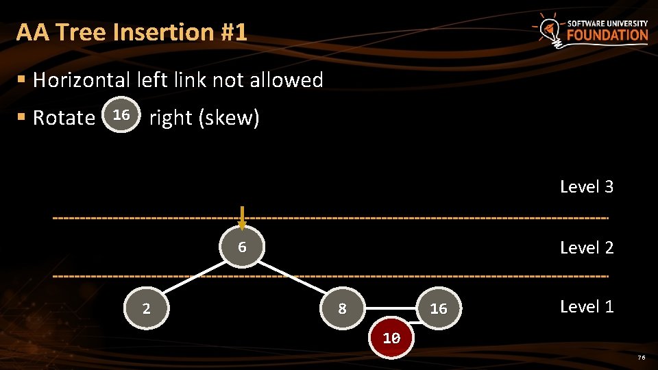 AA Tree Insertion #1 § Horizontal left link not allowed § Rotate 16 right AA Tree Insertion #1 § Horizontal left link not allowed § Rotate 16 right