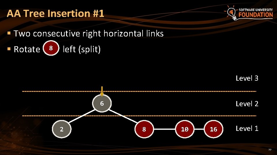 AA Tree Insertion #1 § Two consecutive right horizontal links § Rotate 8 left AA Tree Insertion #1 § Two consecutive right horizontal links § Rotate 8 left
