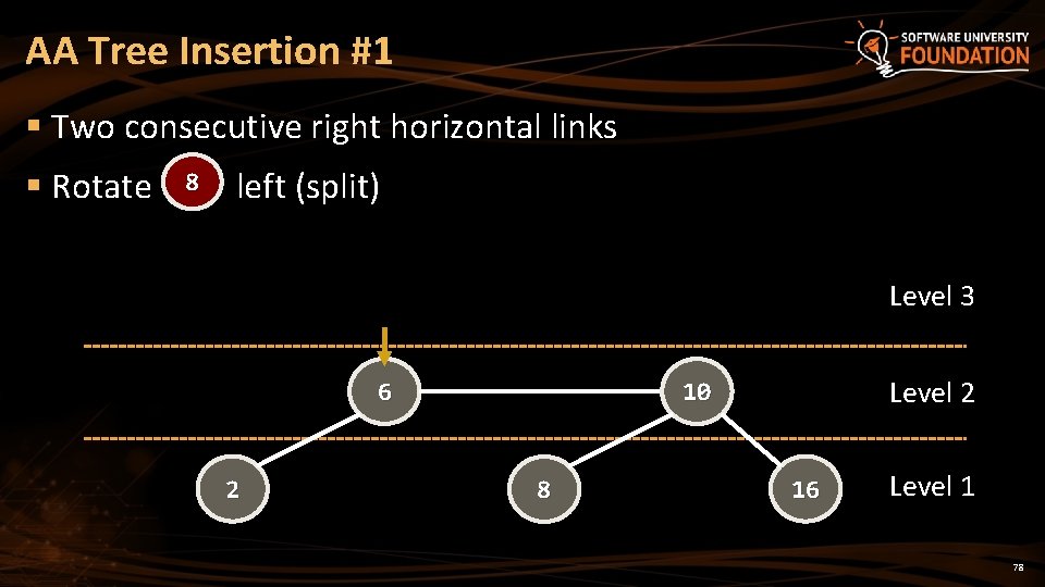 AA Tree Insertion #1 § Two consecutive right horizontal links § Rotate 8 left AA Tree Insertion #1 § Two consecutive right horizontal links § Rotate 8 left