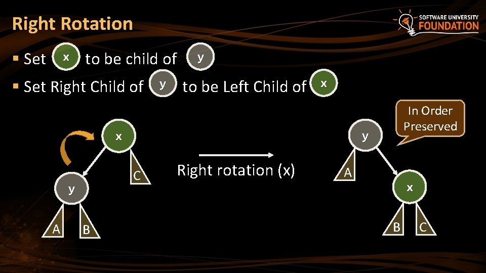 Right Rotation § Set x to be child of § Set Right Child of Right Rotation § Set x to be child of § Set Right Child of