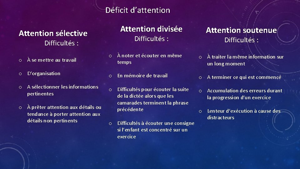 Déficit d’attention Attention sélective Difficultés : Attention divisée Difficultés : Attention soutenue Difficultés :