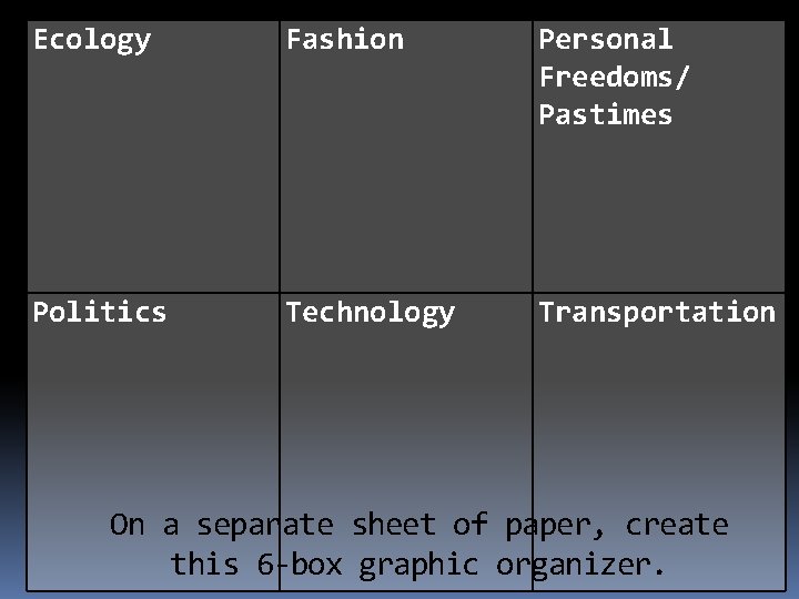 Ecology Fashion Personal Freedoms/ Pastimes Politics Technology Transportation On a separate sheet of paper, Ecology Fashion Personal Freedoms/ Pastimes Politics Technology Transportation On a separate sheet of paper,