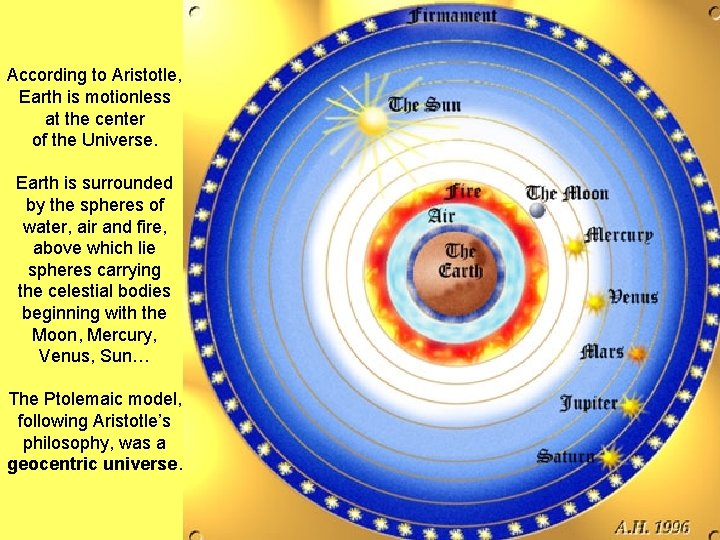 According to Aristotle, Earth is motionless at the center of the Universe. Earth is