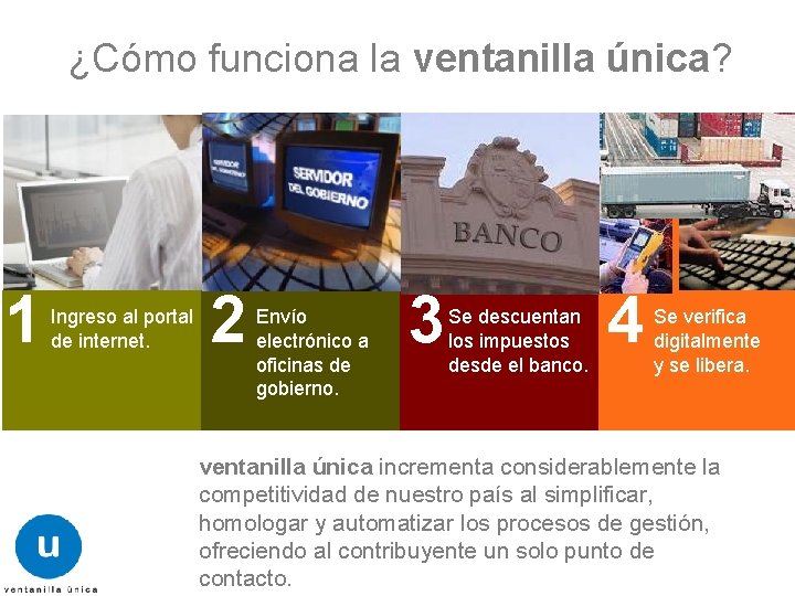 ¿Cómo funciona la ventanilla única? 30 1 Ingreso al portal de internet. 2 Envío ¿Cómo funciona la ventanilla única? 30 1 Ingreso al portal de internet. 2 Envío