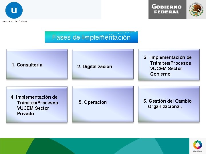 Fases de Implementación 1. Consultoría 4. Implementación de Trámites/Procesos VUCEM Sector Privado 2. Digitalización Fases de Implementación 1. Consultoría 4. Implementación de Trámites/Procesos VUCEM Sector Privado 2. Digitalización