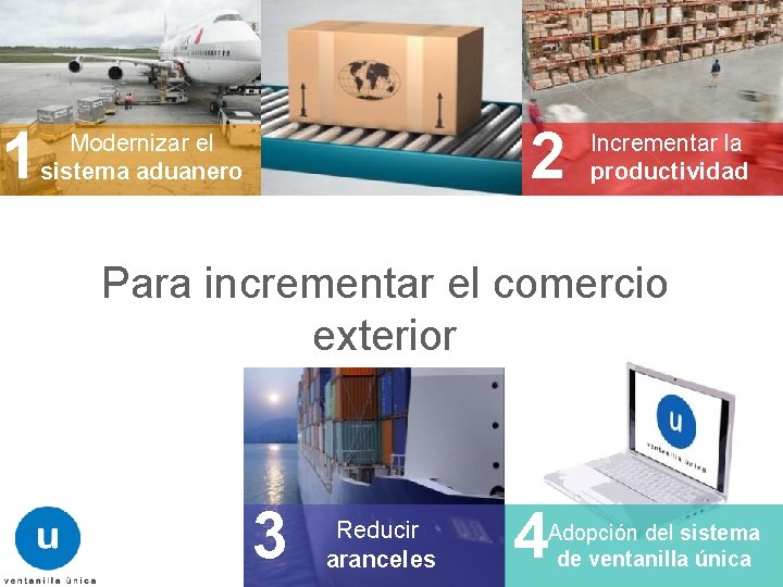 1 2 Modernizar el sistema aduanero Incrementar la productividad Para incrementar el comercio exterior