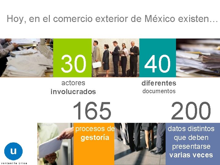 Hoy, en el comercio exterior de México existen… 30 40 actores involucrados diferentes 165 Hoy, en el comercio exterior de México existen… 30 40 actores involucrados diferentes 165