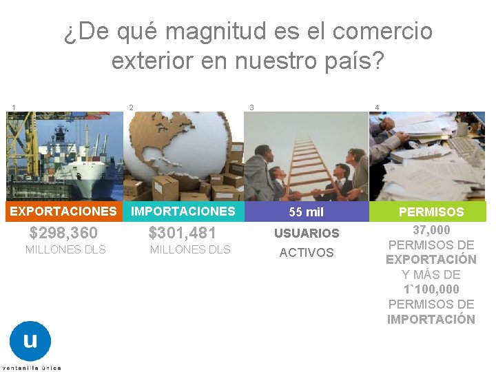 ¿De qué magnitud es el comercio exterior en nuestro país? 1 2 3 4