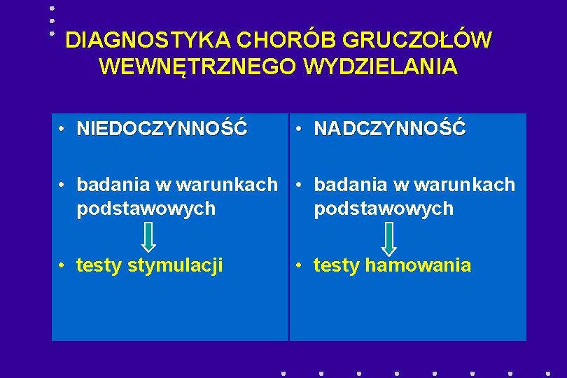 DIAGNOSTYKA CHORÓB GRUCZOŁÓW WEWNĘTRZNEGO WYDZIELANIA • NIEDOCZYNNOŚĆ • NADCZYNNOŚĆ • badania w warunkach podstawowych