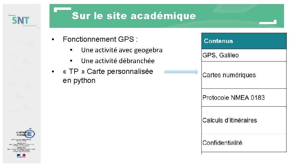 Sur le site académique SNT • • Fonctionnement GPS : • Une activité avec Sur le site académique SNT • • Fonctionnement GPS : • Une activité avec