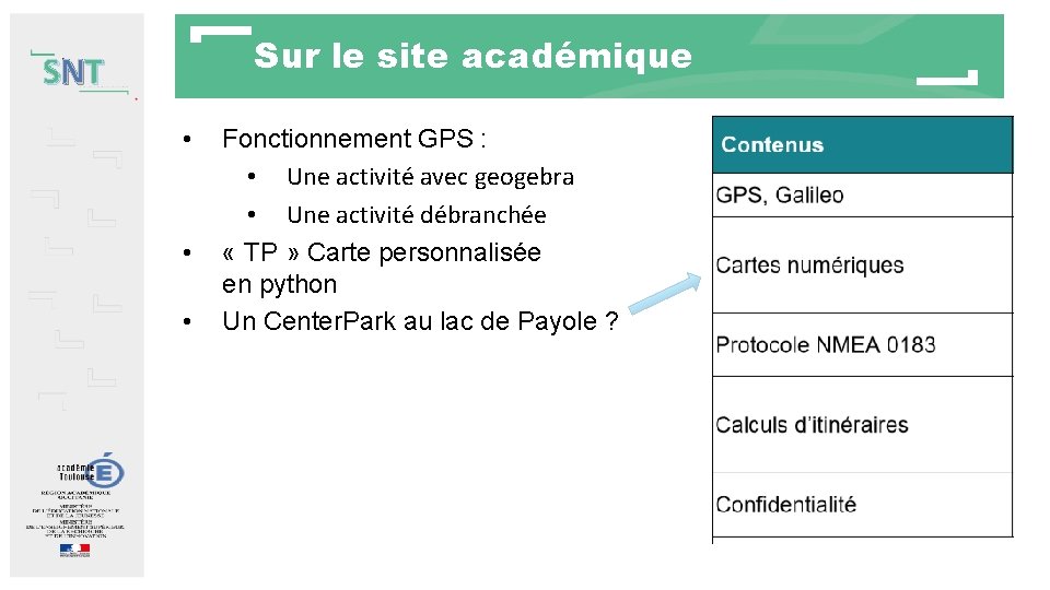 Sur le site académique SNT • • • Fonctionnement GPS : • Une activité Sur le site académique SNT • • • Fonctionnement GPS : • Une activité