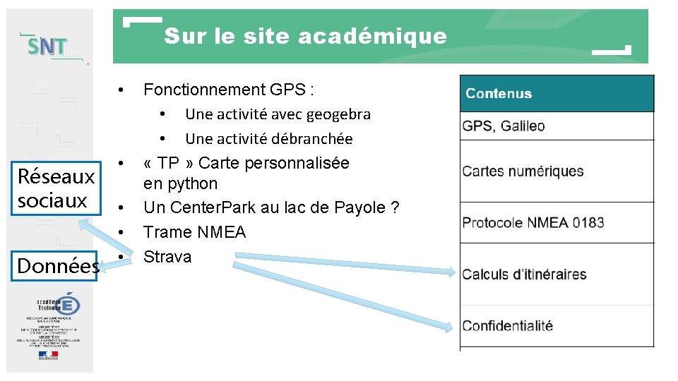 Sur le site académique SNT • Réseaux sociaux Données • • Fonctionnement GPS : Sur le site académique SNT • Réseaux sociaux Données • • Fonctionnement GPS :