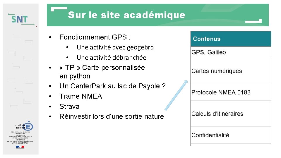 Sur le site académique SNT • • • Fonctionnement GPS : • Une activité Sur le site académique SNT • • • Fonctionnement GPS : • Une activité