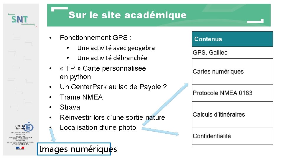 Sur le site académique SNT • • Fonctionnement GPS : • Une activité avec Sur le site académique SNT • • Fonctionnement GPS : • Une activité avec
