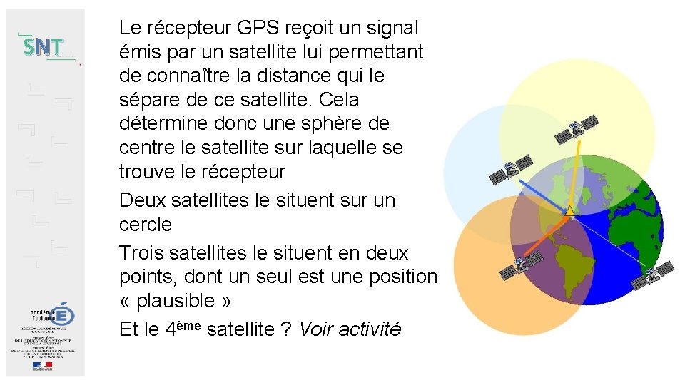 SNT Le récepteur GPS reçoit un signal émis par un satellite lui permettant Animation SNT Le récepteur GPS reçoit un signal émis par un satellite lui permettant Animation