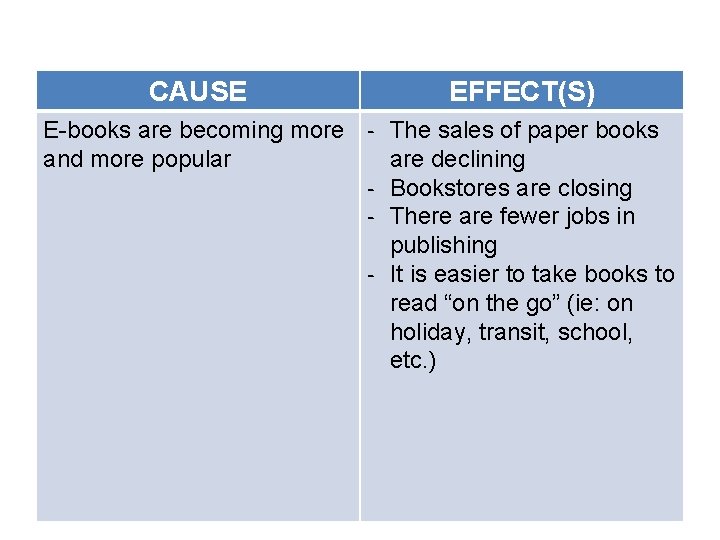 CAUSE EFFECT(S) E-books are becoming more - The sales of paper books and more