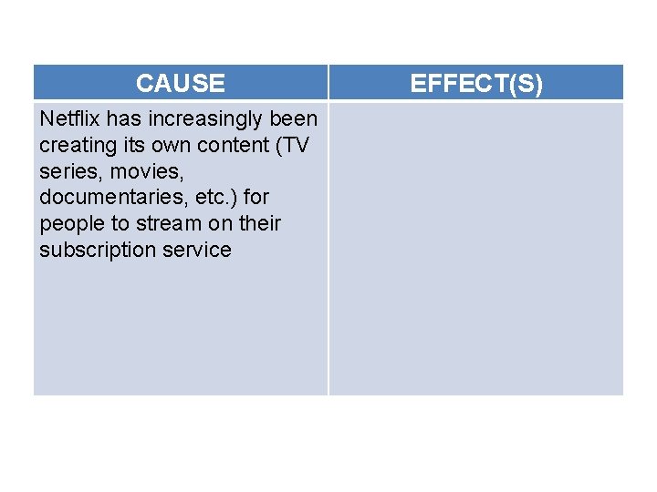 CAUSE Netflix has increasingly been creating its own content (TV series, movies, documentaries, etc.