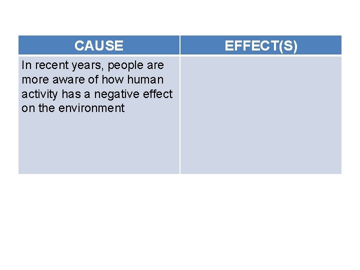 CAUSE In recent years, people are more aware of how human activity has a