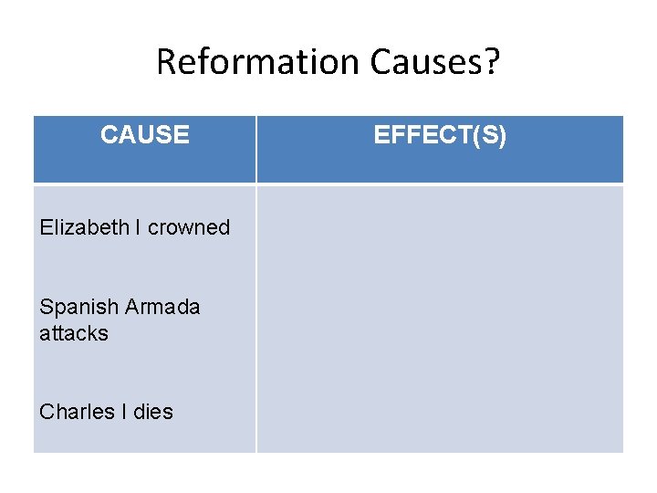 Reformation Causes? CAUSE Elizabeth I crowned Spanish Armada attacks Charles I dies EFFECT(S) 