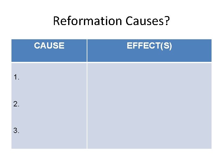 Reformation Causes? CAUSE 1. 2. 3. EFFECT(S) 