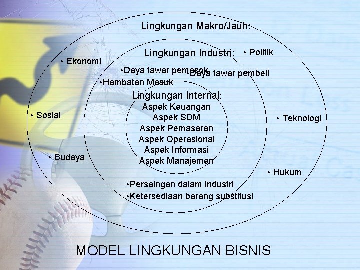 Lingkungan Makro/Jauh: • Ekonomi • Sosial • Budaya Lingkungan Industri: • Politik • Daya