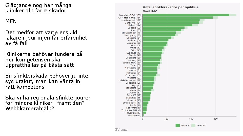 Glädjande nog har många kliniker allt färre skador MEN Det medför att varje enskild