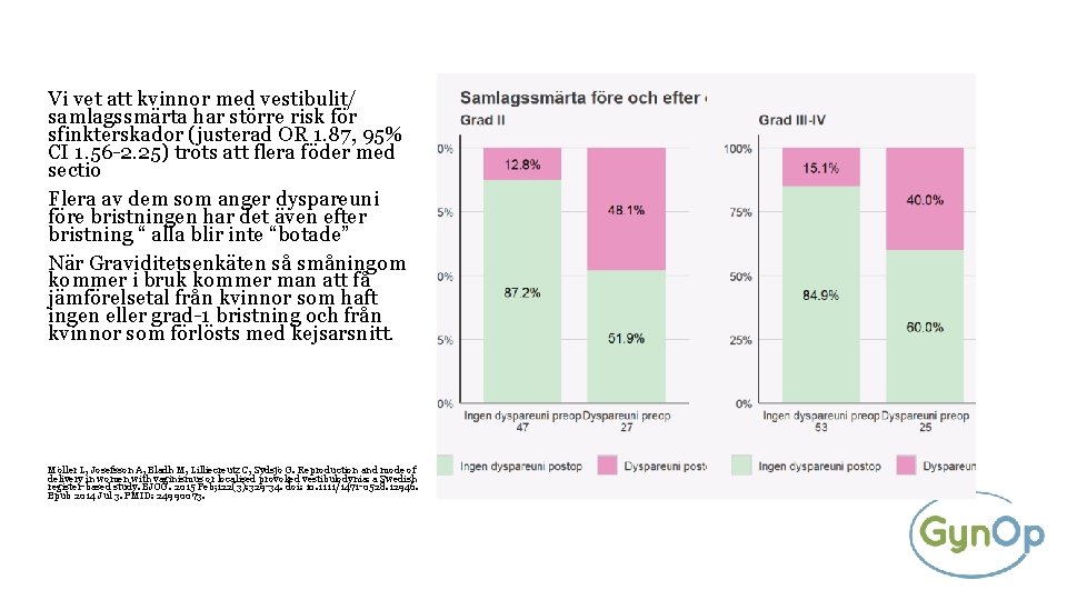 Vi vet att kvinnor med vestibulit/ samlagssmärta har större risk för sfinkterskador (justerad OR