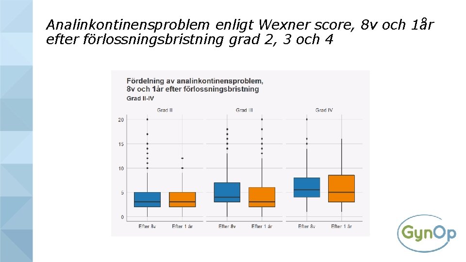 Analinkontinensproblem enligt Wexner score, 8 v och 1år efter förlossningsbristning grad 2, 3 och