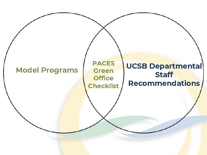 Model Programs PACES Green Office Checklist UCSB Departmental Staff Recommendations 