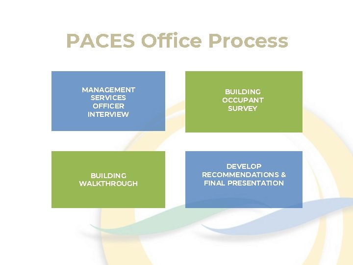 PACES Office Process MANAGEMENT SERVICES OFFICER INTERVIEW BUILDING WALKTHROUGH BUILDING OCCUPANT SURVEY DEVELOP RECOMMENDATIONS