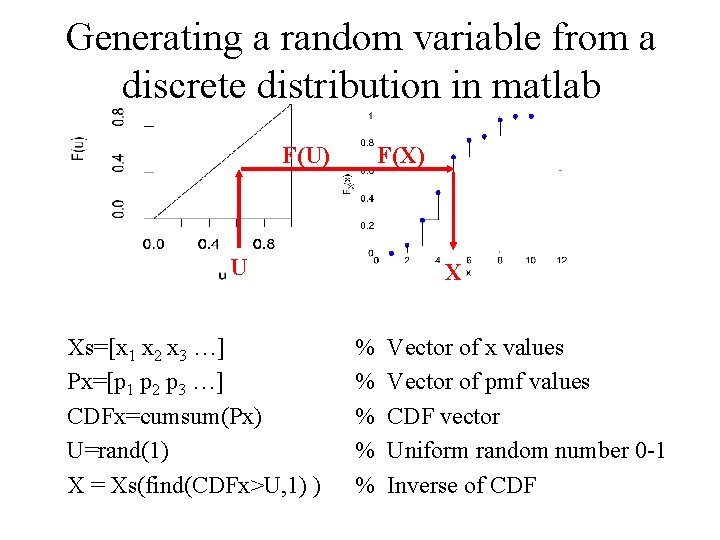 Generating a random variable from a discrete distribution in matlab F(U) F(X) U Xs=[x