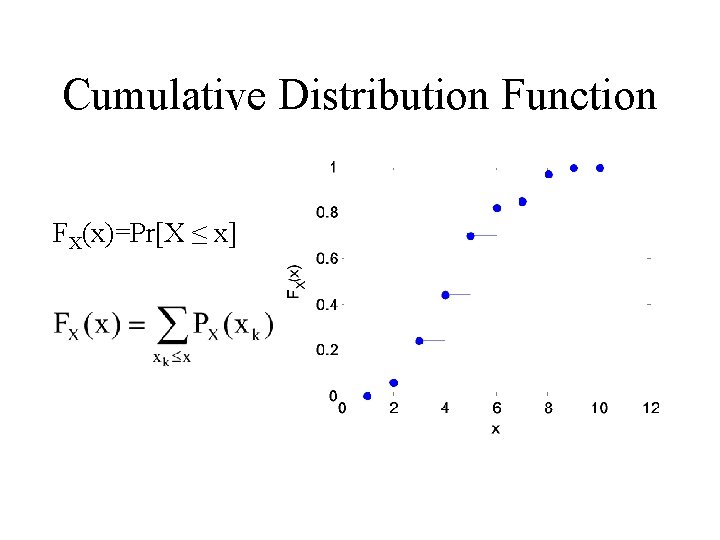 Cumulative Distribution Function FX(x)=Pr[X ≤ x] 