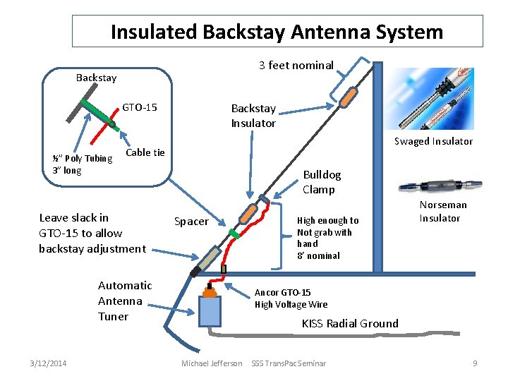 Insulated Backstay Antenna System 3 feet nominal Backstay Insulator GTO-15 ½” Poly Tubing 3”
