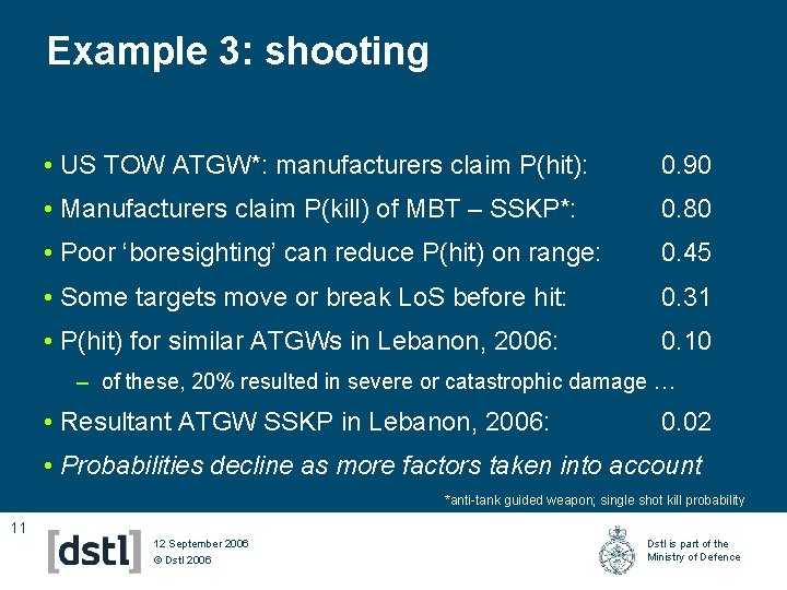 Example 3: shooting • US TOW ATGW*: manufacturers claim P(hit): 0. 90 • Manufacturers