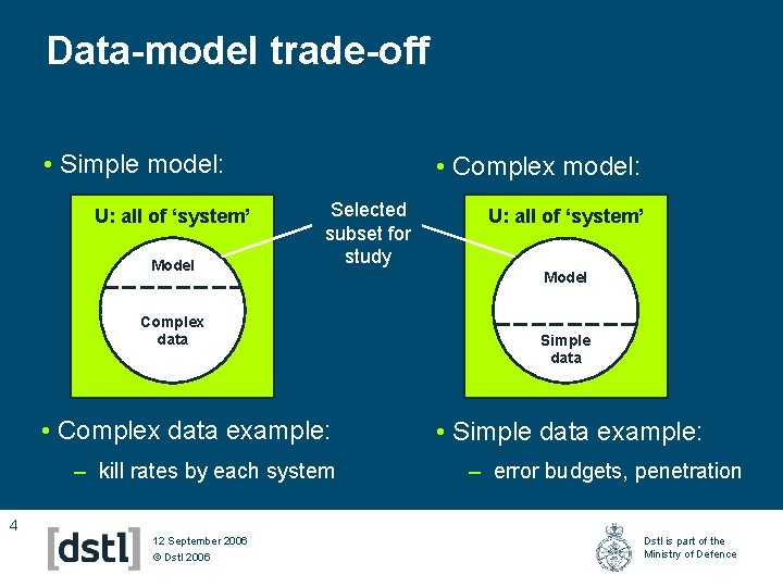 Data-model trade-off • Simple model: U: all of ‘system’ Model • Complex model: Selected