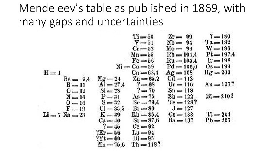 Mendeleev’s table as published in 1869, with many gaps and uncertainties 
