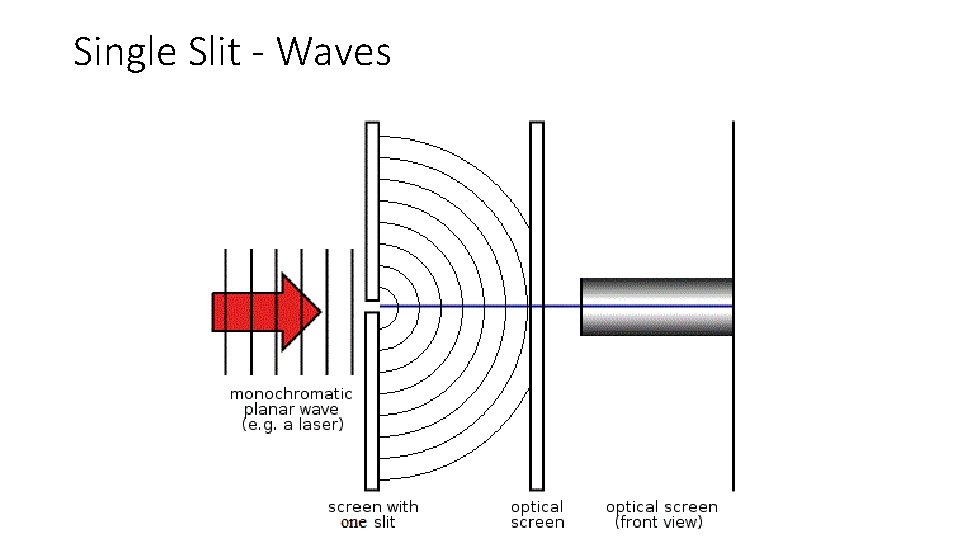Single Slit - Waves 