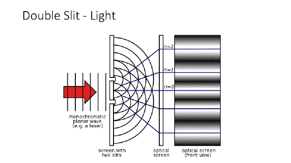 Double Slit - Light 