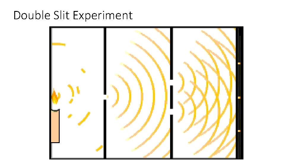 Double Slit Experiment 