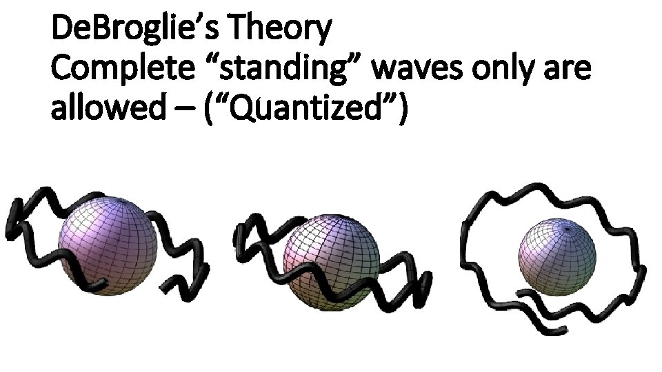 De. Broglie’s Theory Complete “standing” waves only are allowed – (“Quantized”) 