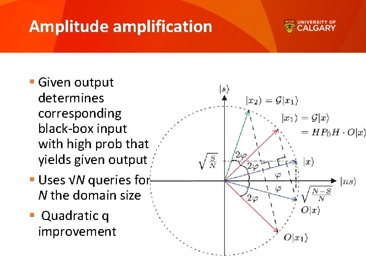 Amplitude amplification § Given output determines corresponding black-box input with high prob that yields