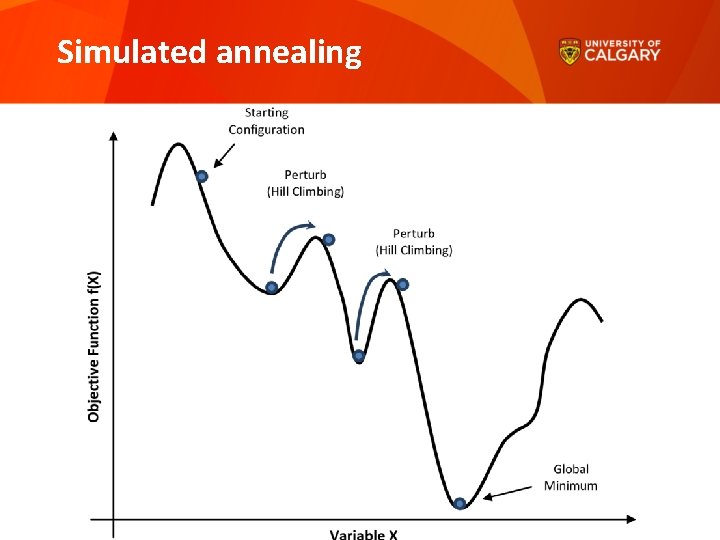 Simulated annealing 