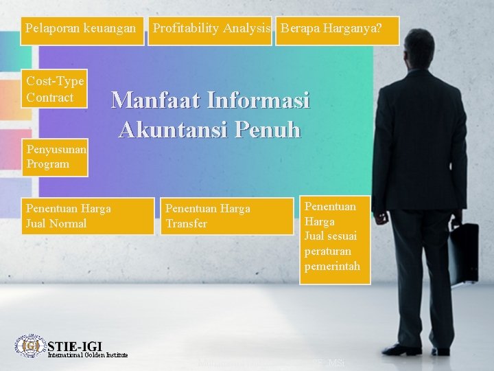 Pelaporan keuangan Cost-Type Contract Penyusunan Program Profitability Analysis Berapa Harganya? Manfaat Informasi Akuntansi Penuh